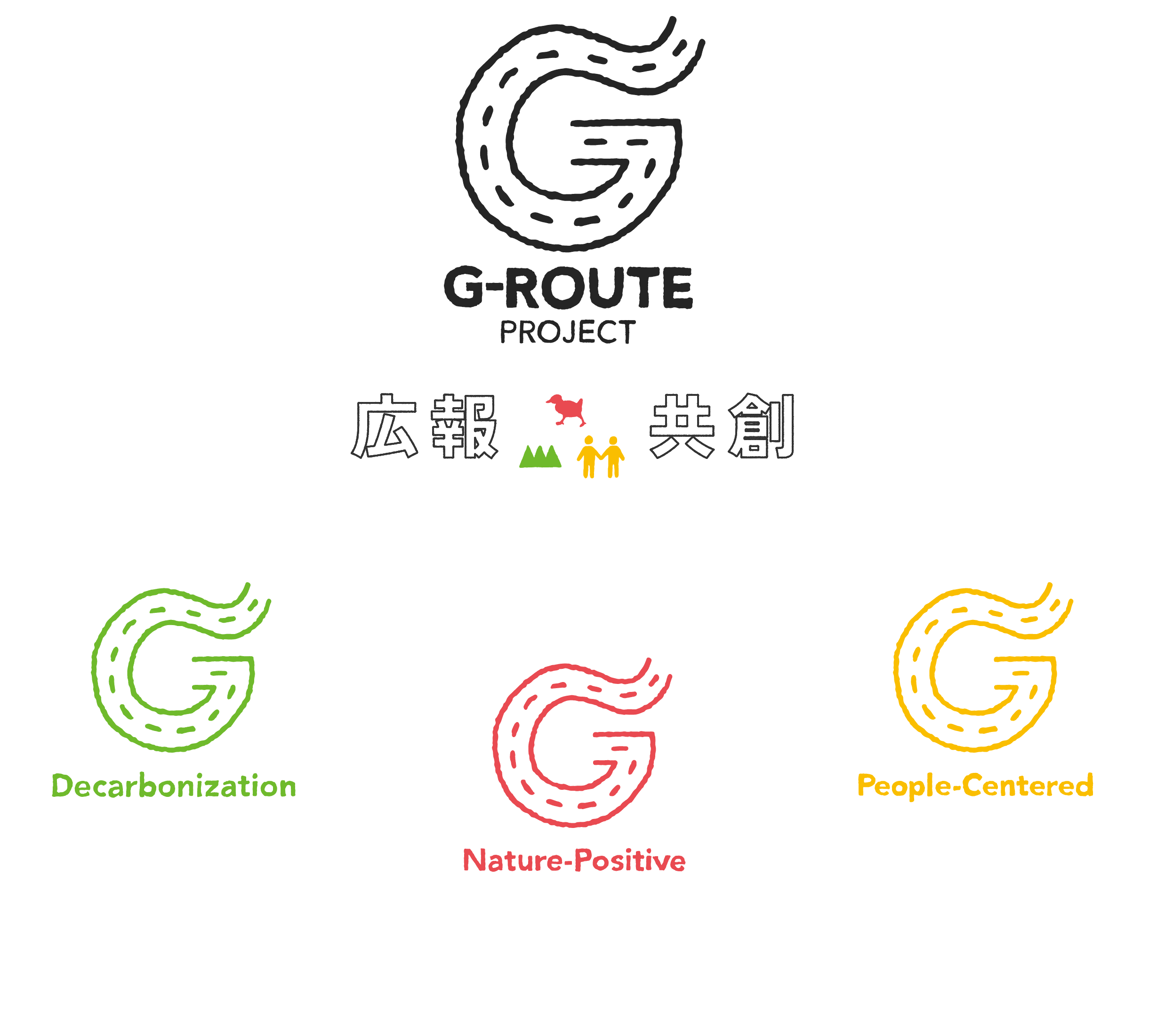 G-ROUTE PROJECT 広報×共創 Decarbonization(道路分野の脱炭素化) Nature-Positive(道路分野のネイチャーポジティブ) People-Centered(人中心の道路空間)